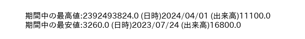 9637_week_1year_word