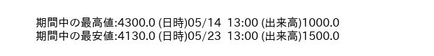 9639_hour_3week_word
