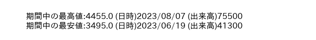 9639_week_1year_word