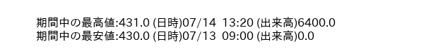 9641_5min_3days_word