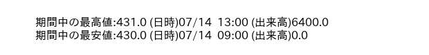 9641_hour_3week_word