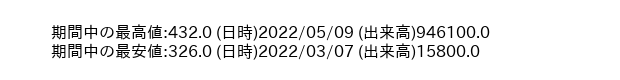 9641_week_1year_word