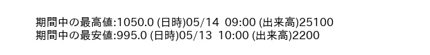 9644_hour_3week_word