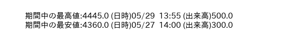 9647_5min_3days_word