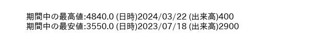 9647_day_1year_word