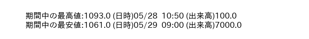 9651_5min_3days_word