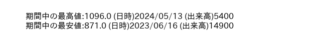 9651_day_1year_word