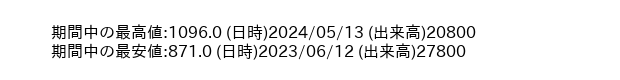 9651_week_1year_word