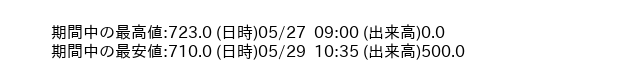 9656_5min_3days_word