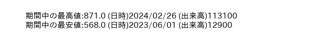 9656_day_1year_word