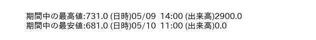 9656_hour_3week_word
