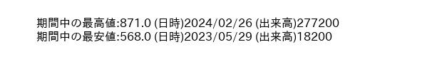 9656_week_1year_word