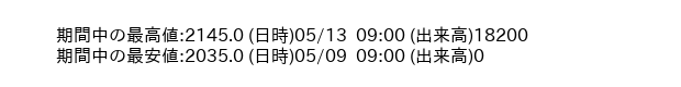 9658_hour_3week_word