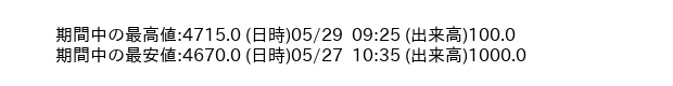 9661_5min_3days_word