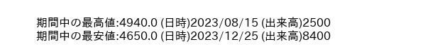 9661_day_1year_word