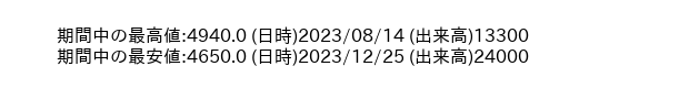 9661_week_1year_word