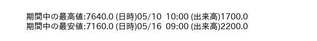 9663_hour_3week_word