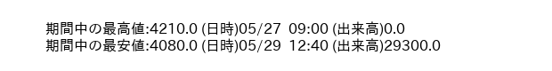 9672_5min_3days_word