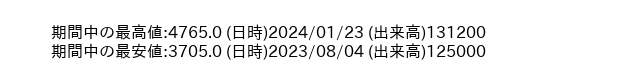9672_day_1year_word
