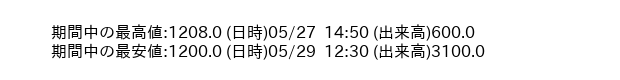 9675_5min_3days_word