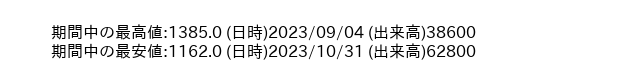 9675_day_1year_word