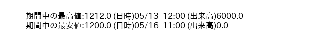 9675_hour_3week_word