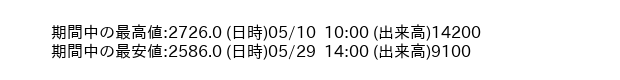 9678_hour_3week_word