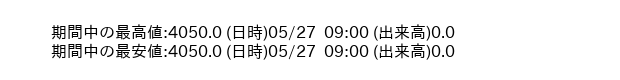 9679_5min_3days_word