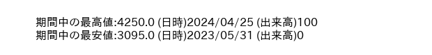 9679_day_1year_word
