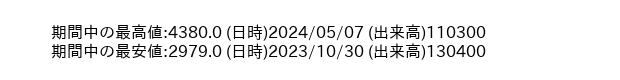 9682_day_1year_word