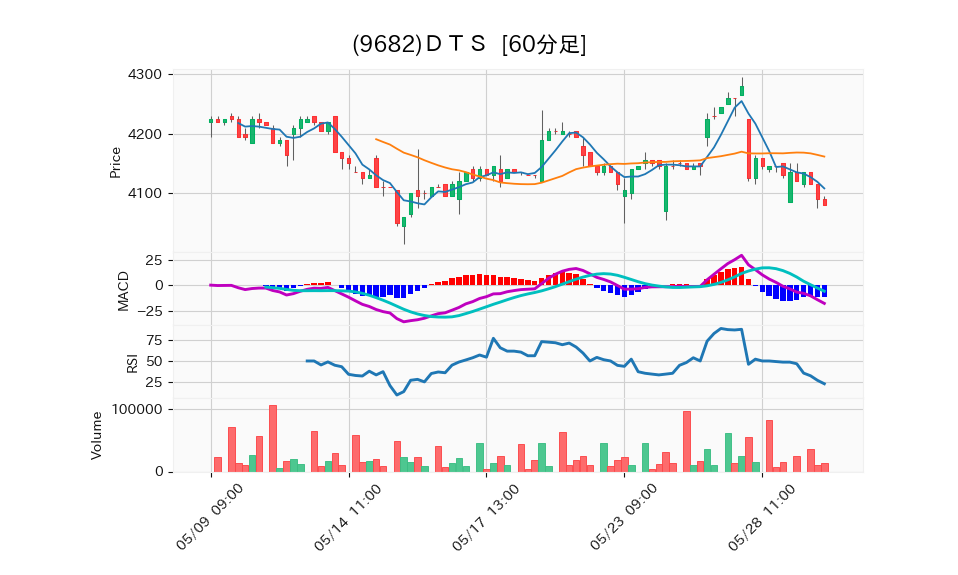 9682_hour_3week_chart