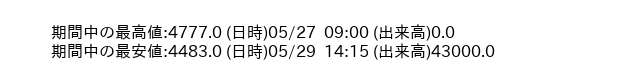 9684_5min_3days_word
