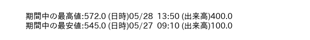 9685_5min_3days_word