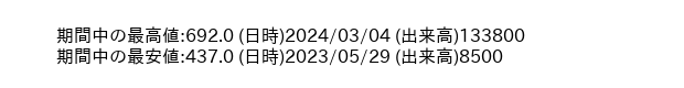 9685_week_1year_word