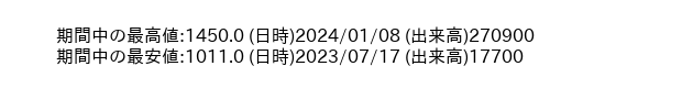 9686_week_1year_word
