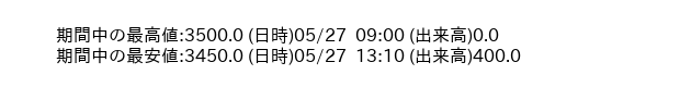 9687_5min_3days_word