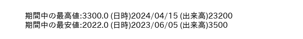 9691_week_1year_word