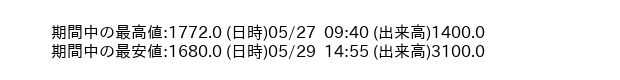 9692_5min_3days_word
