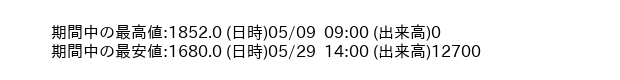 9692_hour_3week_word