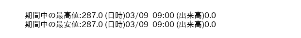 9695_5min_3days_word