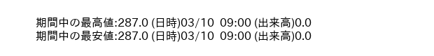 9695_hour_3week_word