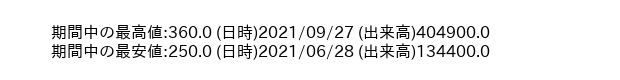 9695_week_1year_word