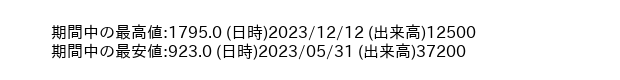 9696_day_1year_word