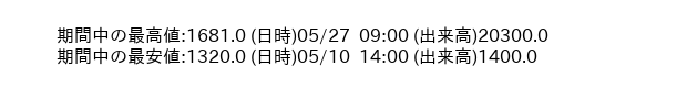 9696_hour_3week_word
