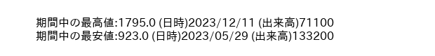 9696_week_1year_word