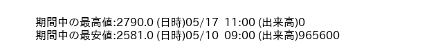 9697_hour_3week_word