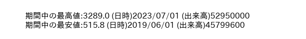 9697_month_5years_word