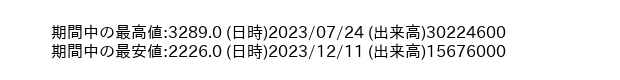 9697_week_1year_word