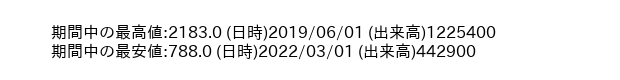 9698_month_5years_word