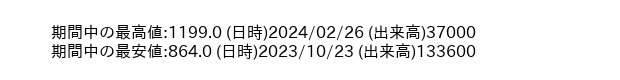 9698_week_1year_word